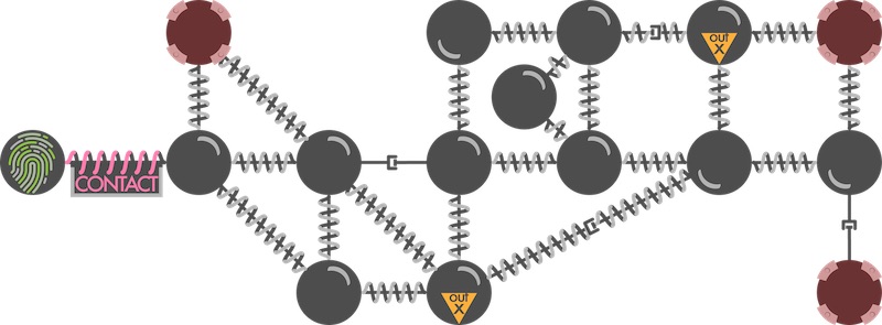 Representation of a mass-interaction model, composed of different types of mass and interaction elements.