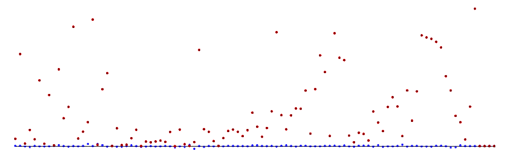 Visual representation of the Drunk Triangles polyphonic instrument: bouncing masses in red, resonating structures in blue.