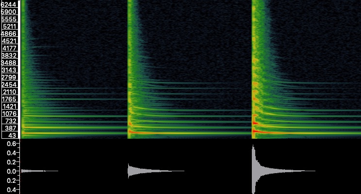 Emerging effect of tension modulation related to an increasing excitation amplitude, with string model of fig.[fig:string] running in real-time at 44.1kHz.